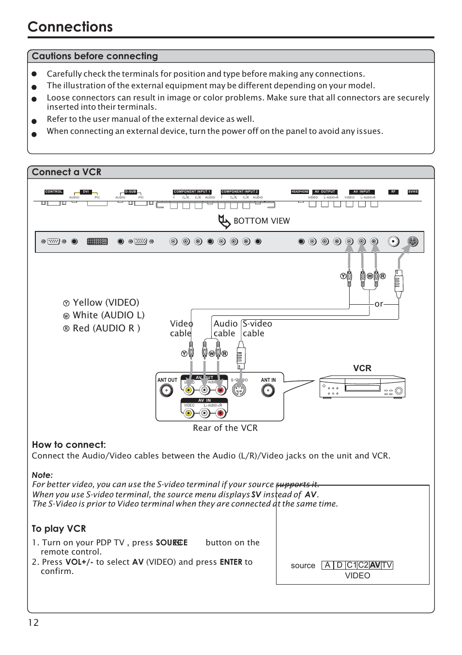 Connections, Connect a vcr, Yellow (video) white (audio l) red (audio r ) | How to connect, Cautions before connecting, Rear of the vcr s-video cable or, Audio cable, Vcr video cable, Source video a d c1 c2 tv, Bottom view | Primate Systems PDP TV User Manual | Page 15 / 47