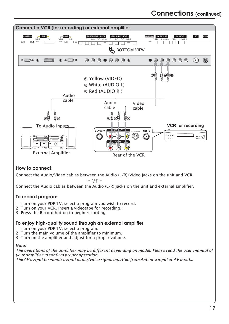 Connections, Yellow (video) white (audio l) red (audio r ), How to connect | Continued), Vcr for recording, Rear of the vcr, Audio cable video cable external amplifier, Audio cable, Bottom view | Primate Systems PDP TV User Manual | Page 20 / 47