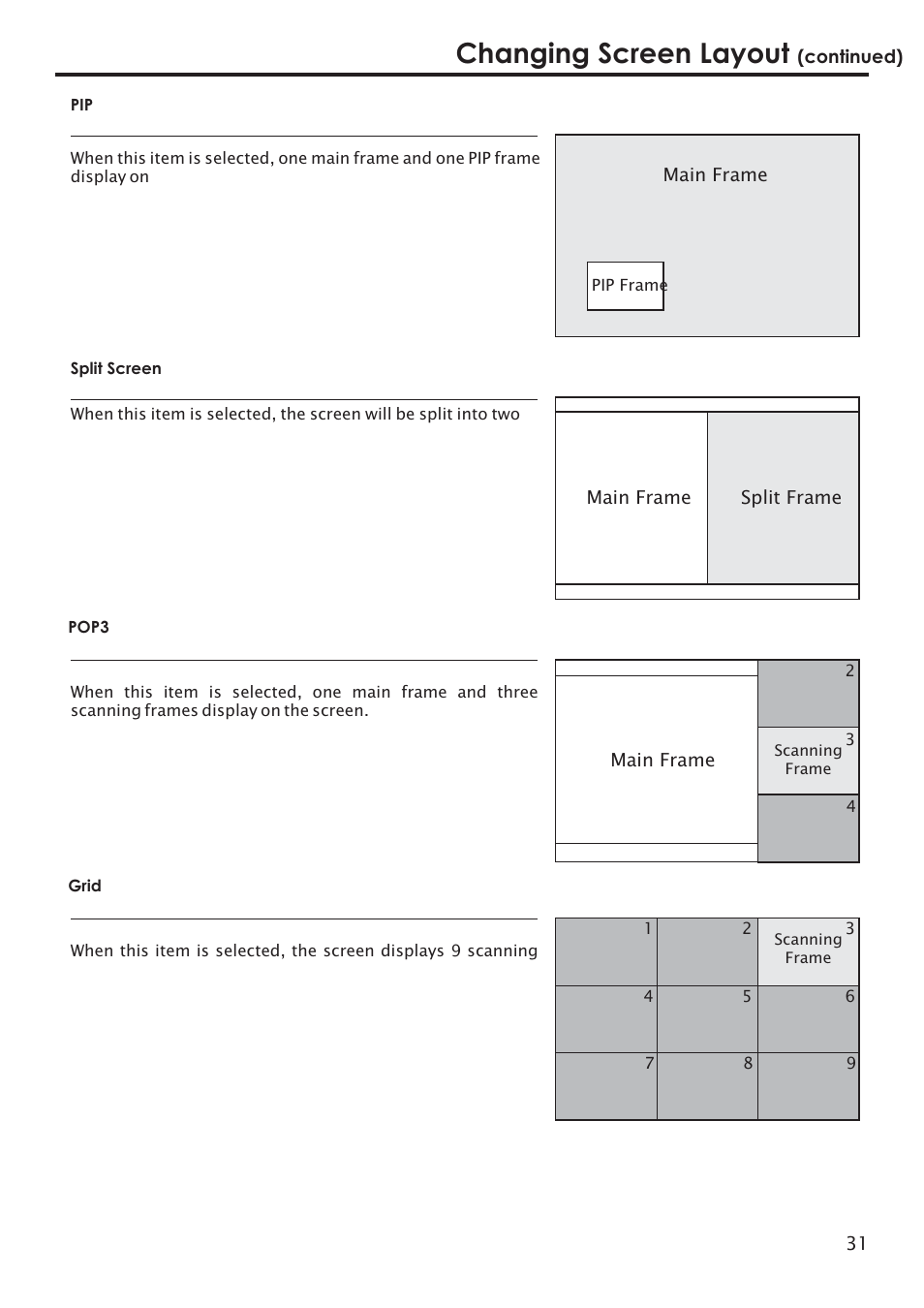 Changing screen layout | Primate Systems PDP TV User Manual | Page 34 / 47