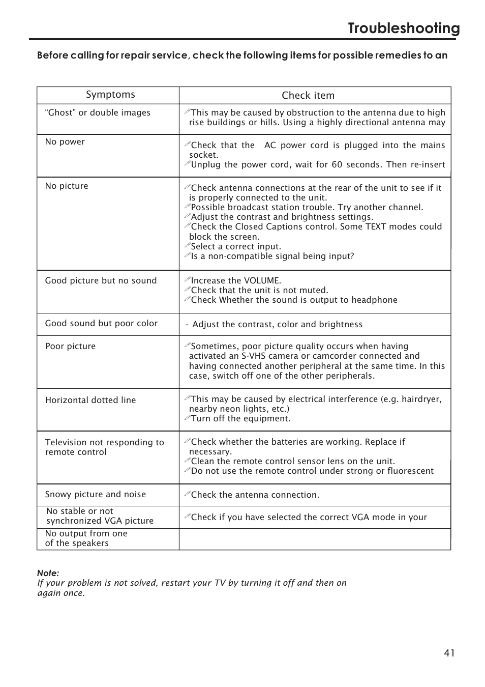 Troubleshooting, Symptoms check item | Primate Systems PDP TV User Manual | Page 44 / 47
