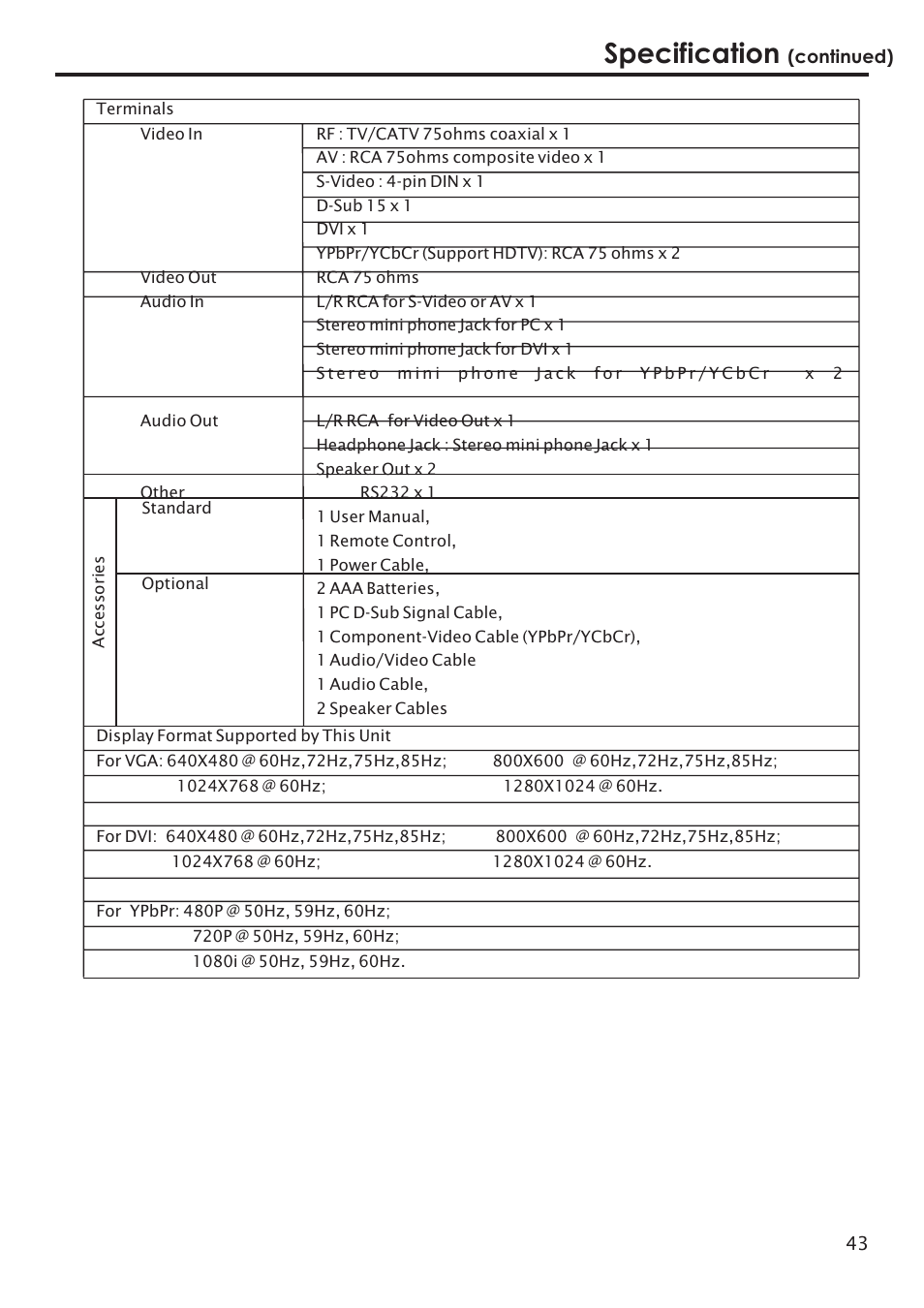 Specification | Primate Systems PDP TV User Manual | Page 46 / 47
