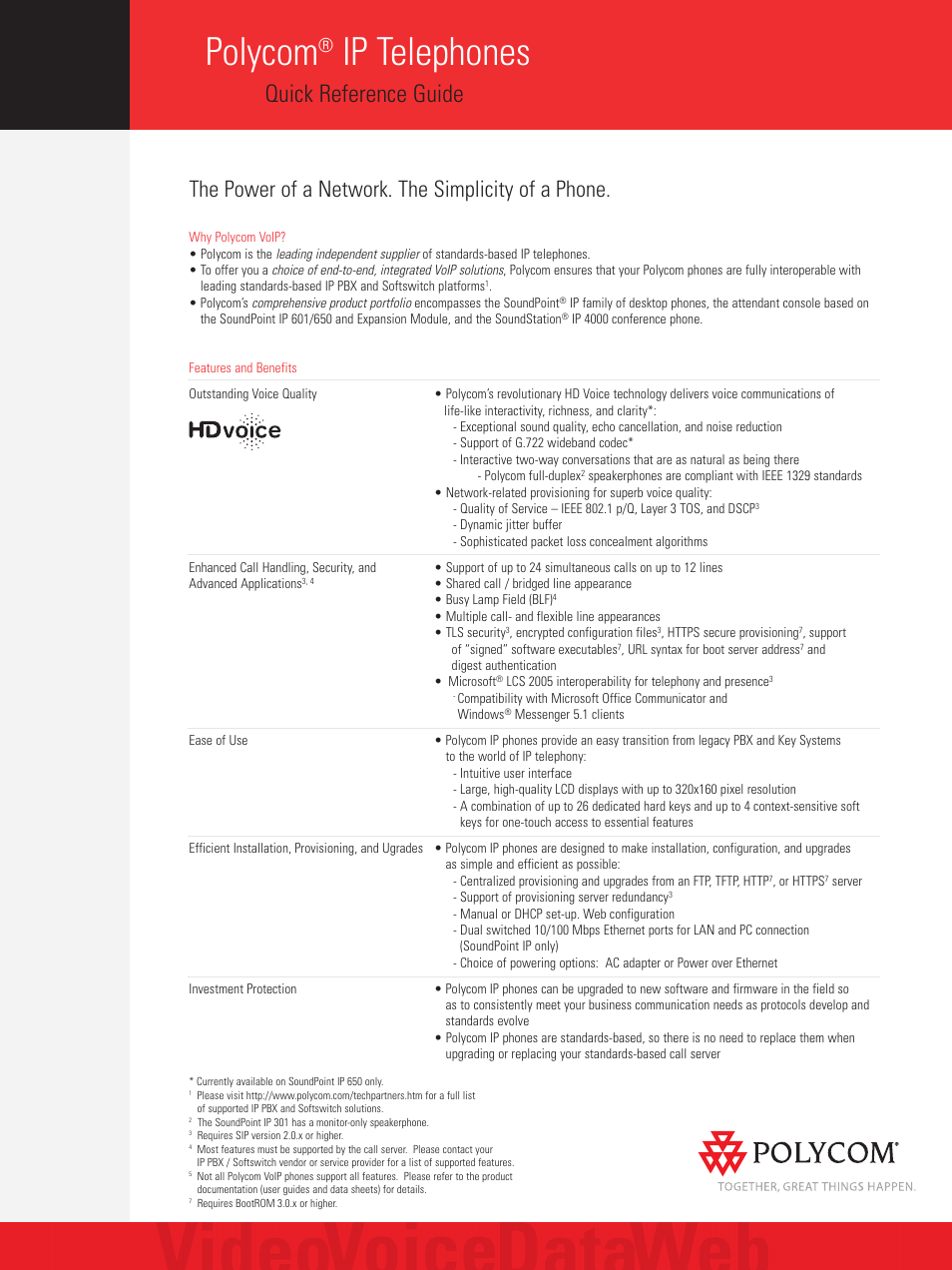 Polycom IP Telephone User Manual | 2 pages