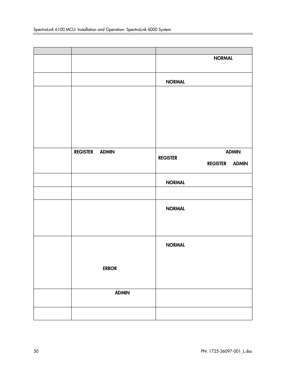 Polycom SpectraLink SCM408 User Manual | Page 50 / 64