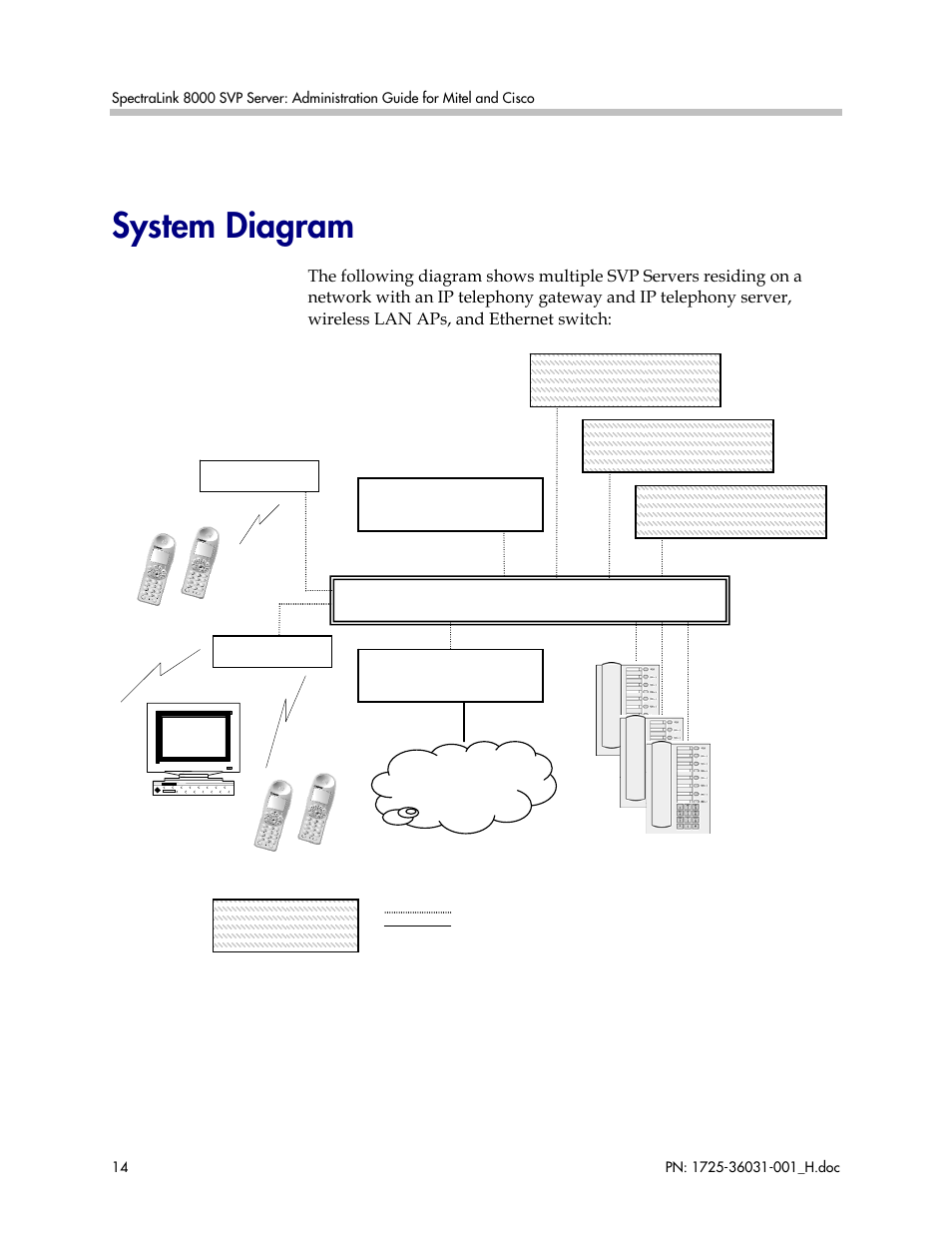 System diagram | Polycom SVP010 User Manual | Page 14 / 51