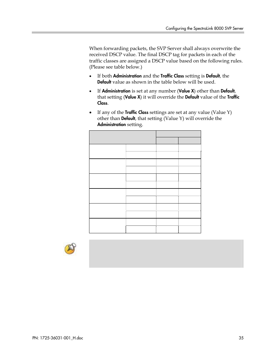 Polycom SVP010 User Manual | Page 35 / 51