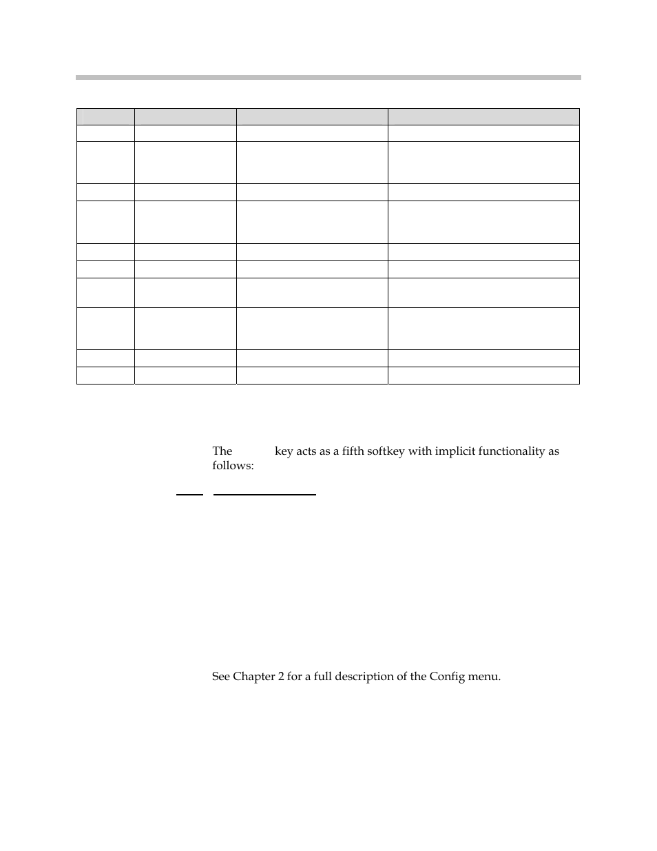 Navok functions, Menus, Navok functions menus | Config menu | Polycom SpectraLink 1725-36203-001 User Manual | Page 16 / 65