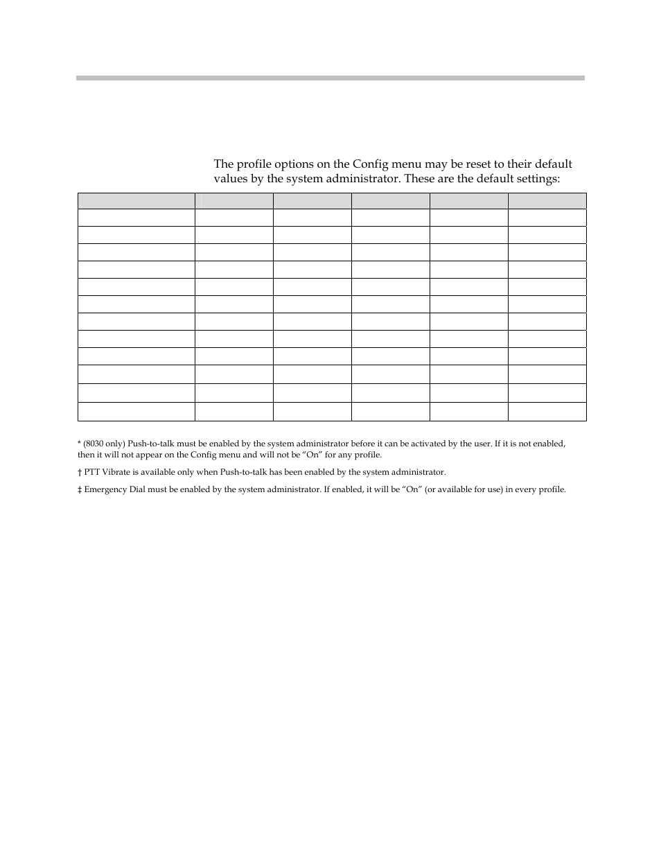 Default settings | Polycom SpectraLink 1725-36203-001 User Manual | Page 24 / 65