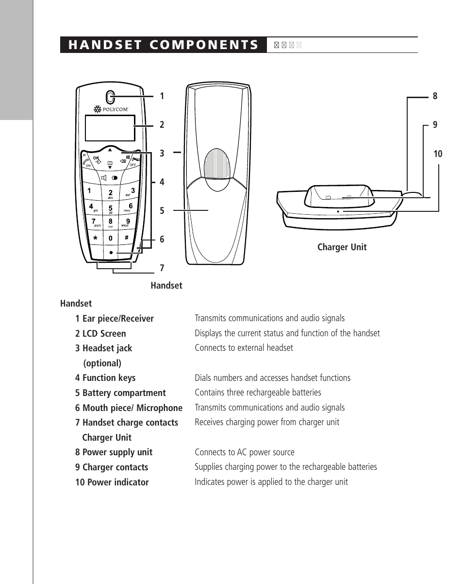 Polycom KIRK 2010 User Manual | Page 4 / 20