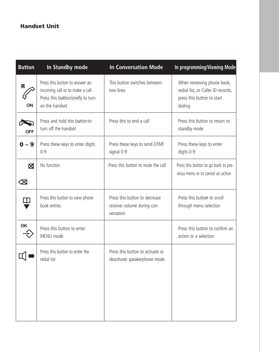 Polycom KIRK 2010 User Manual | Page 5 / 20