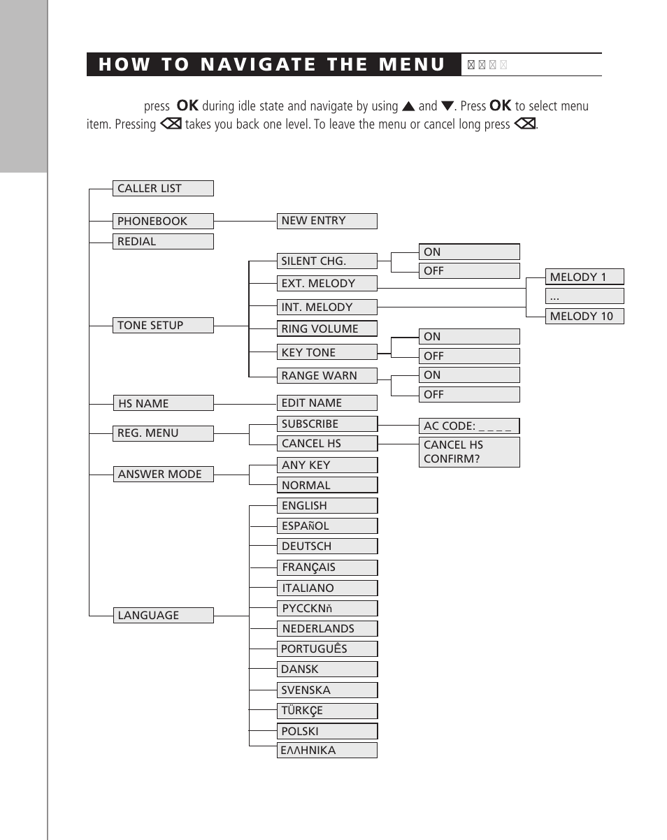 Polycom KIRK 2010 User Manual | Page 8 / 20