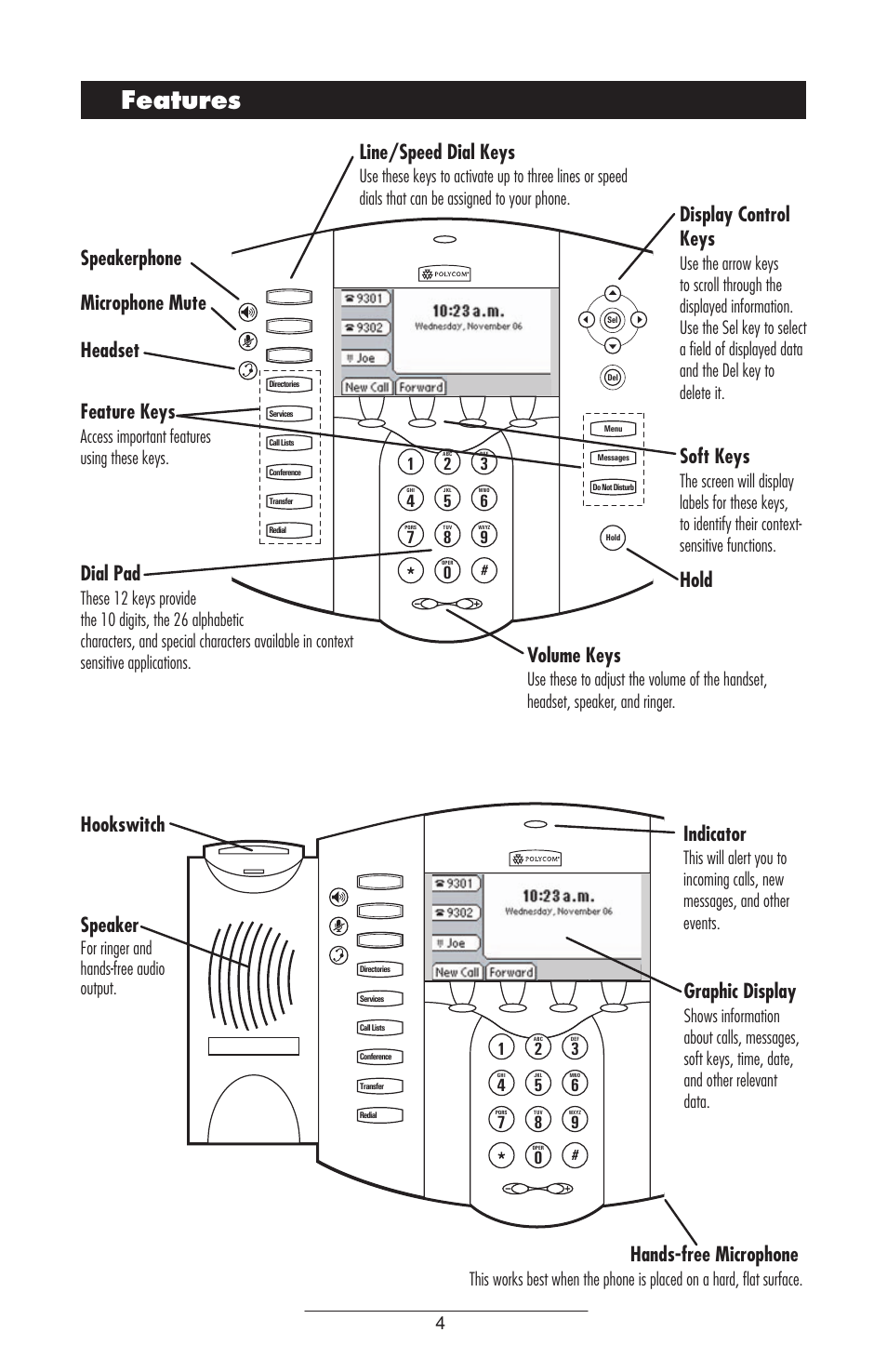 Features, Line/speed dial keys, Speakerphone microphone mute headset feature keys | Dial pad, Hold hookswitch speaker, Indicator, Graphic display, Hands-free microphone, Display control keys, Soft keys | Polycom IP500 User Manual | Page 7 / 28