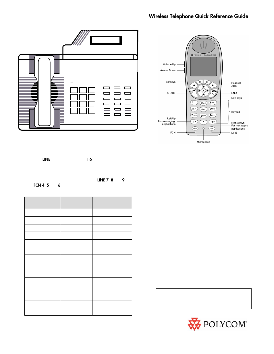 Polycom Premier 32 User Manual | 1 page