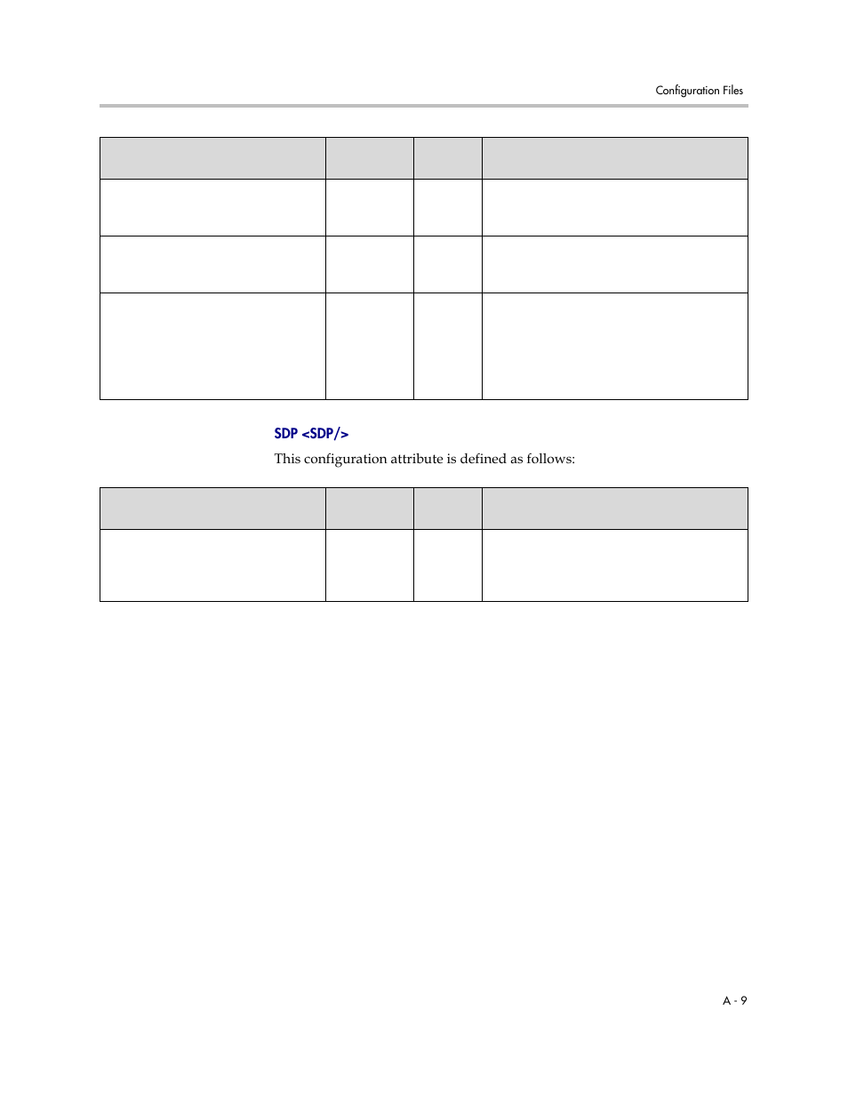 Sdp <sdp | Polycom SOUNDPOINT SIP 2.2.0 User Manual | Page 121 / 254