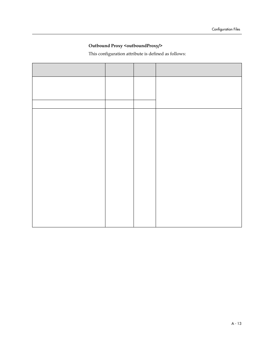 Outbound proxy <outboundproxy | Polycom SOUNDPOINT SIP 2.2.0 User Manual | Page 125 / 254