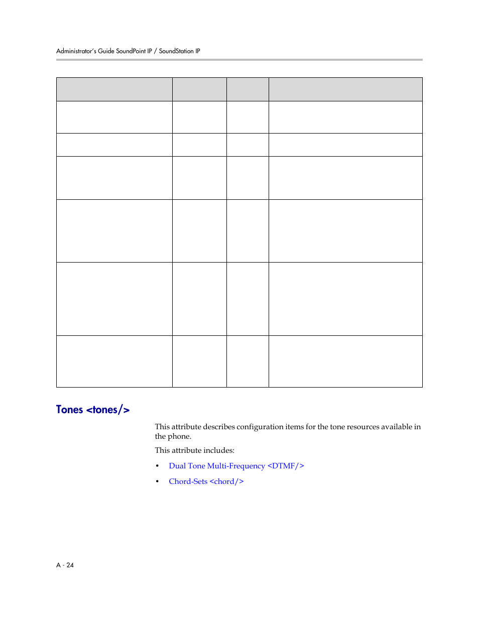 Tones <tones | Polycom SOUNDPOINT SIP 2.2.0 User Manual | Page 136 / 254