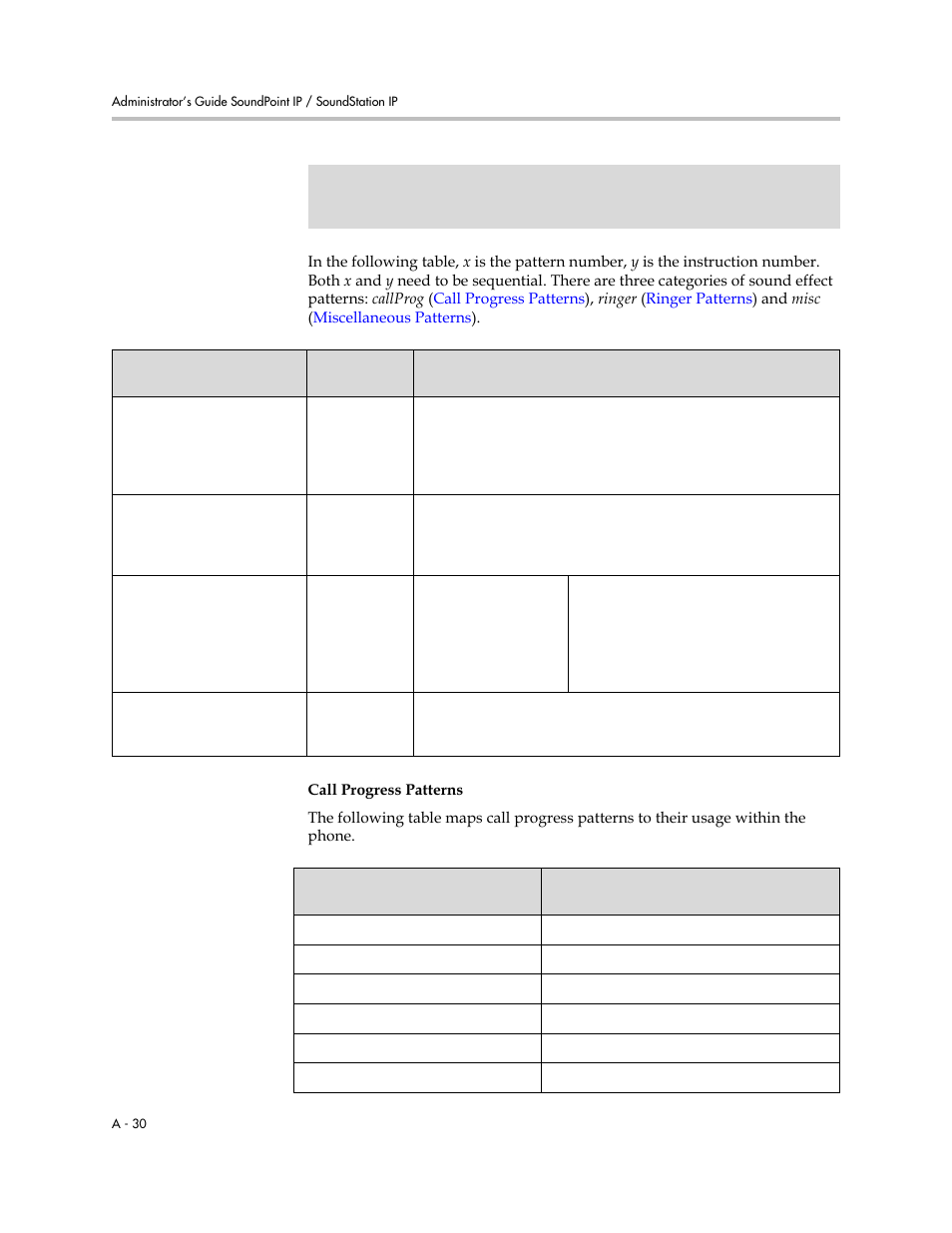 Call progress patterns, A-30 | Polycom SOUNDPOINT SIP 2.2.0 User Manual | Page 142 / 254