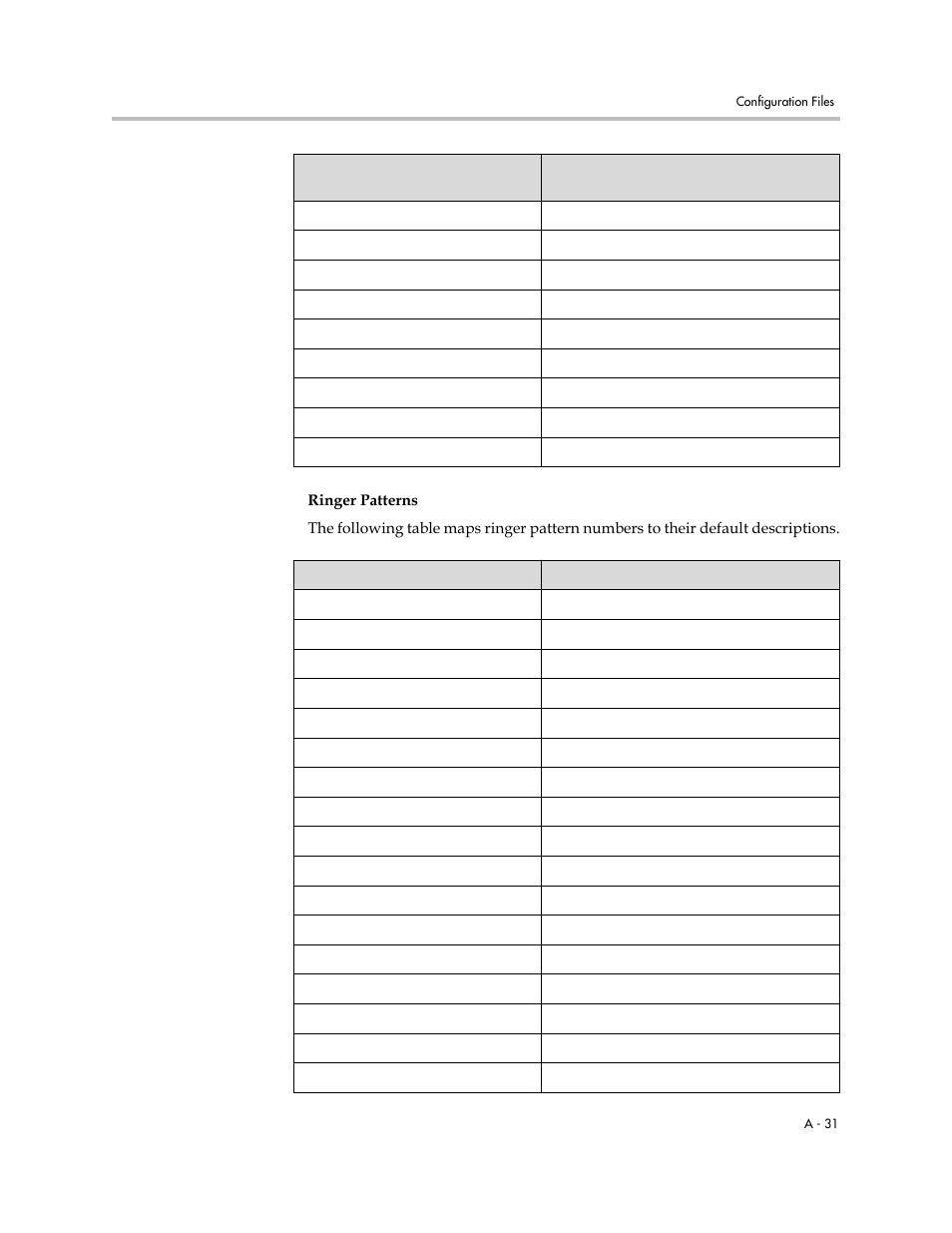 Ringer patterns | Polycom SOUNDPOINT SIP 2.2.0 User Manual | Page 143 / 254