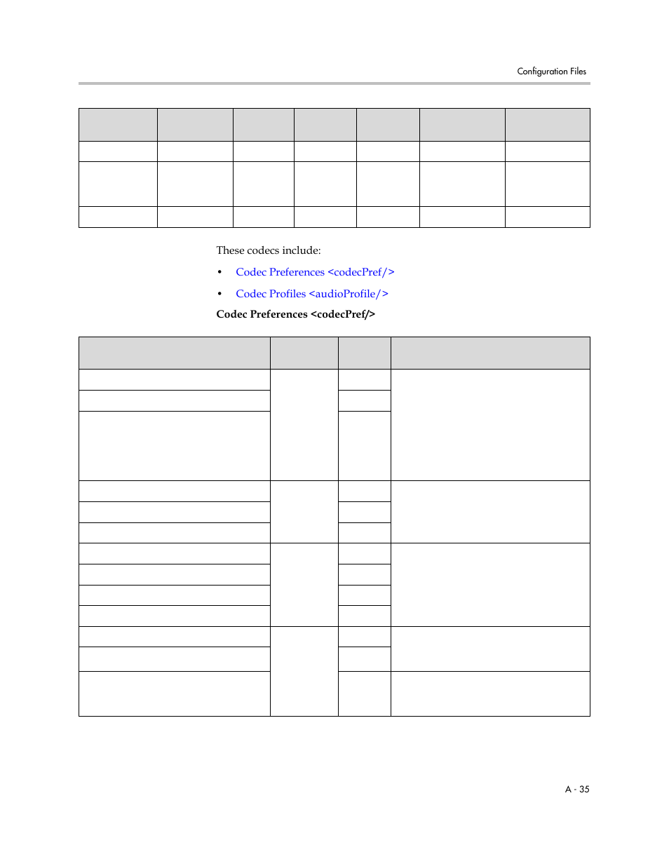 Codec preferences <codecpref, A-35 | Polycom SOUNDPOINT SIP 2.2.0 User Manual | Page 147 / 254