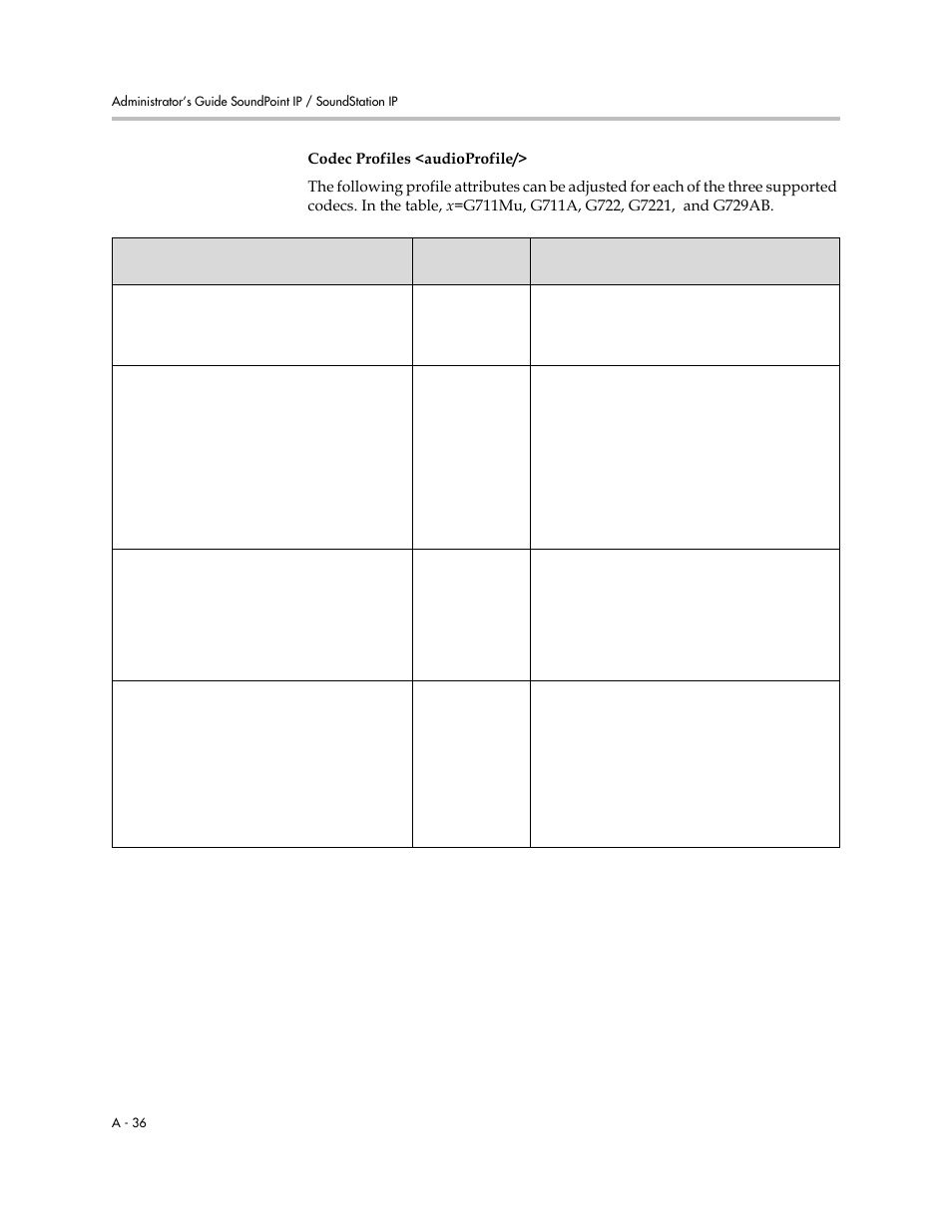 Codec profiles <audioprofile, A-36 | Polycom SOUNDPOINT SIP 2.2.0 User Manual | Page 148 / 254