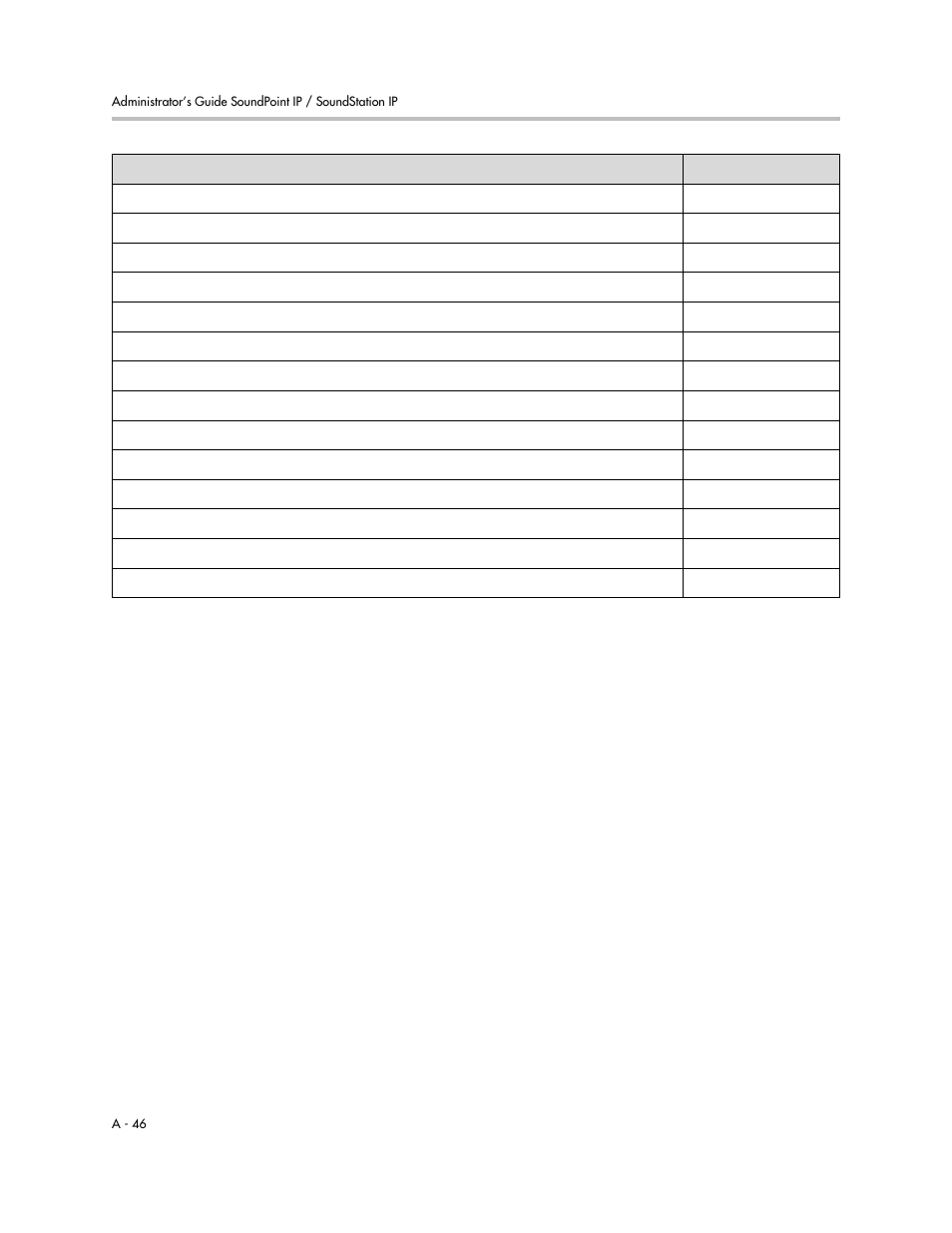 Polycom SOUNDPOINT SIP 2.2.0 User Manual | Page 158 / 254