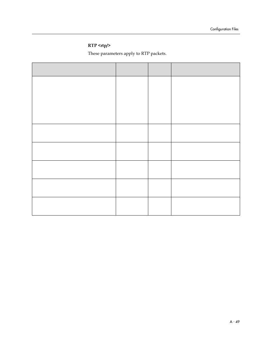 Rtp <rtp, A-49 | Polycom SOUNDPOINT SIP 2.2.0 User Manual | Page 161 / 254