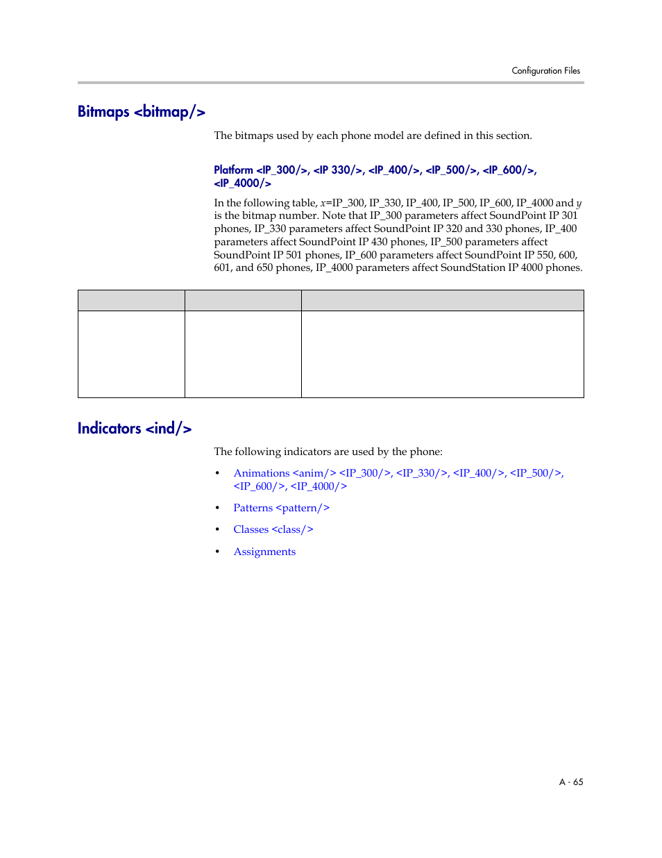 Bitmaps <bitmap, Indicators <ind, A-65 | Polycom SOUNDPOINT SIP 2.2.0 User Manual | Page 177 / 254