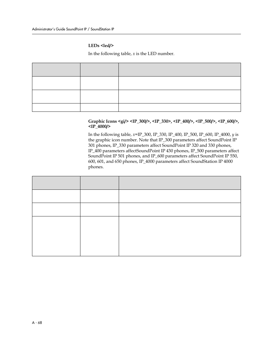 Graphic icons <gi/> <ip_300, Ip_330>, <ip_400/>, <ip_500/>, <ip_600/>, <ip_4000, A-68 | Polycom SOUNDPOINT SIP 2.2.0 User Manual | Page 180 / 254