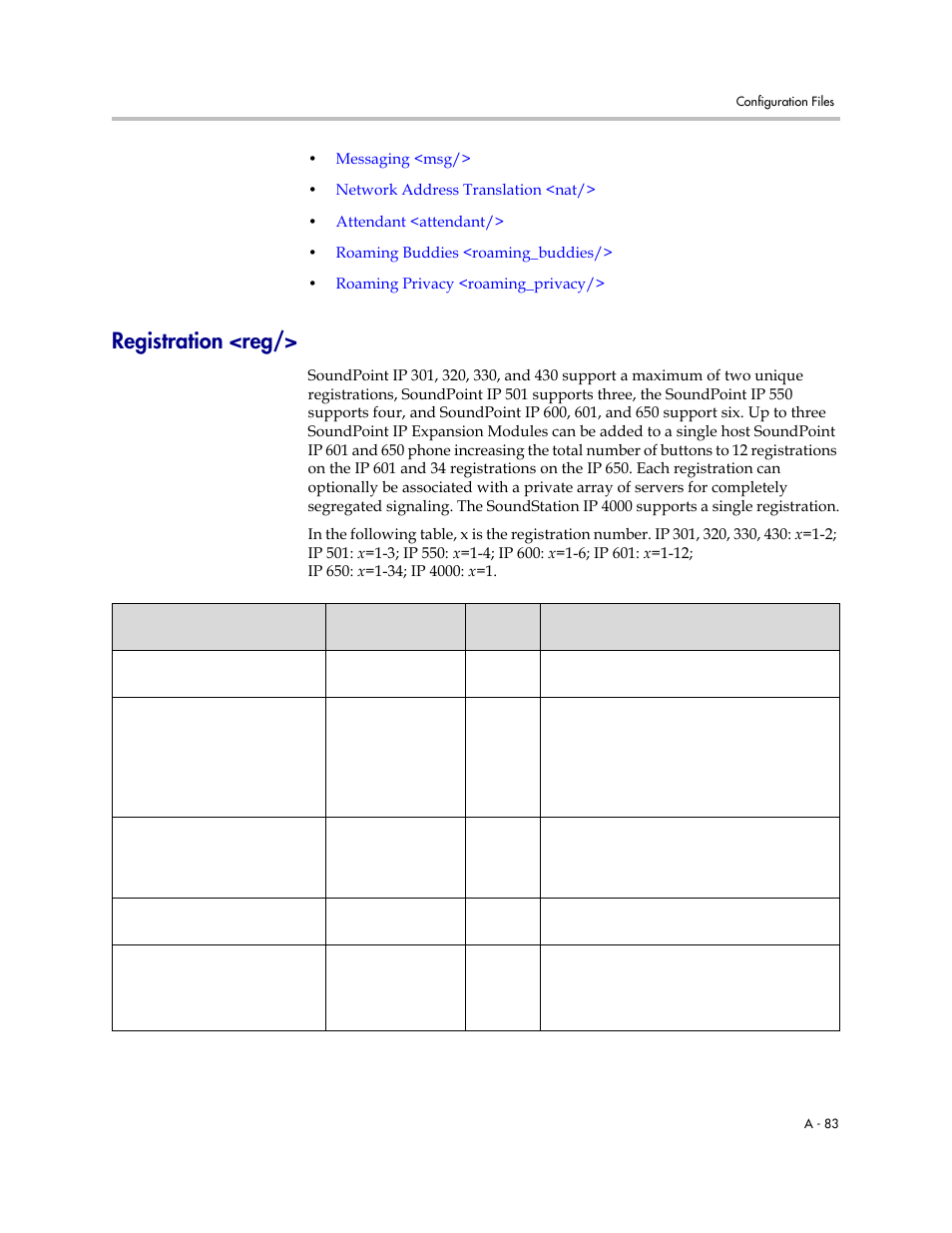 Registration <reg, A-84, Coul | A-83, R to, Registration | Polycom SOUNDPOINT SIP 2.2.0 User Manual | Page 195 / 254