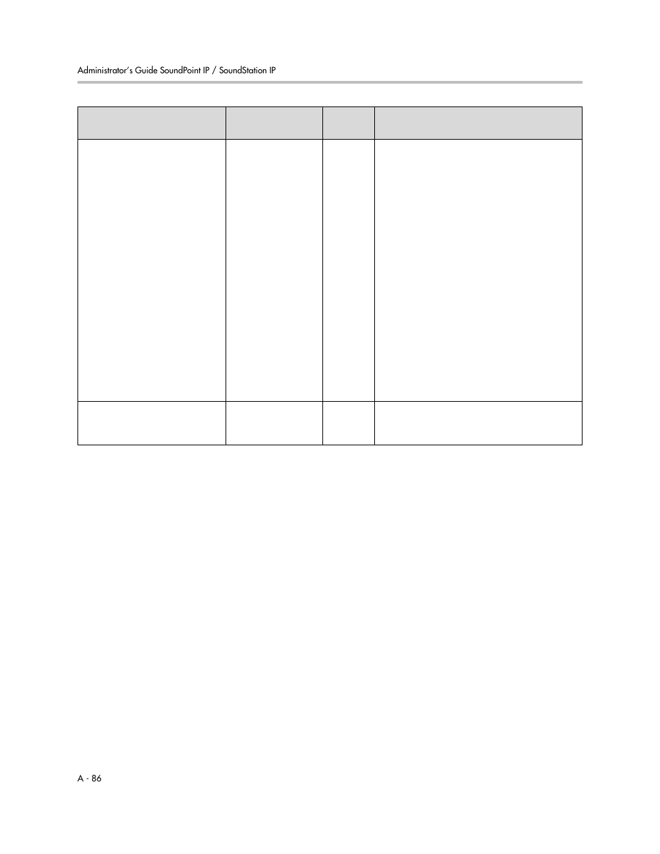 Polycom SOUNDPOINT SIP 2.2.0 User Manual | Page 198 / 254