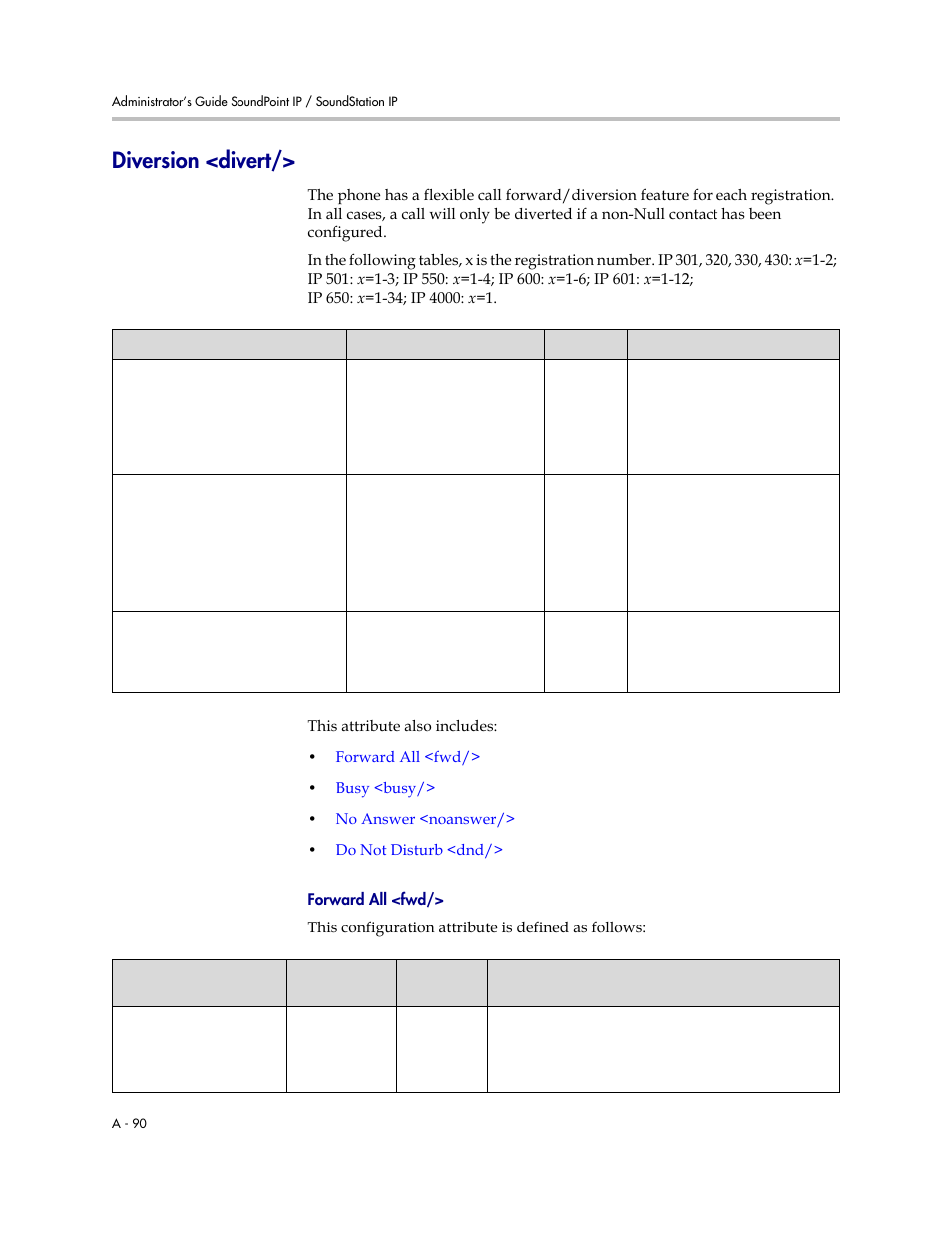 Diversion <divert, A-90 | Polycom SOUNDPOINT SIP 2.2.0 User Manual | Page 202 / 254