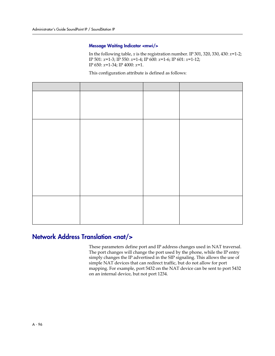 Network address translation <nat, Message waiting indicator <mwi, A-97 | Network address translation | Polycom SOUNDPOINT SIP 2.2.0 User Manual | Page 208 / 254