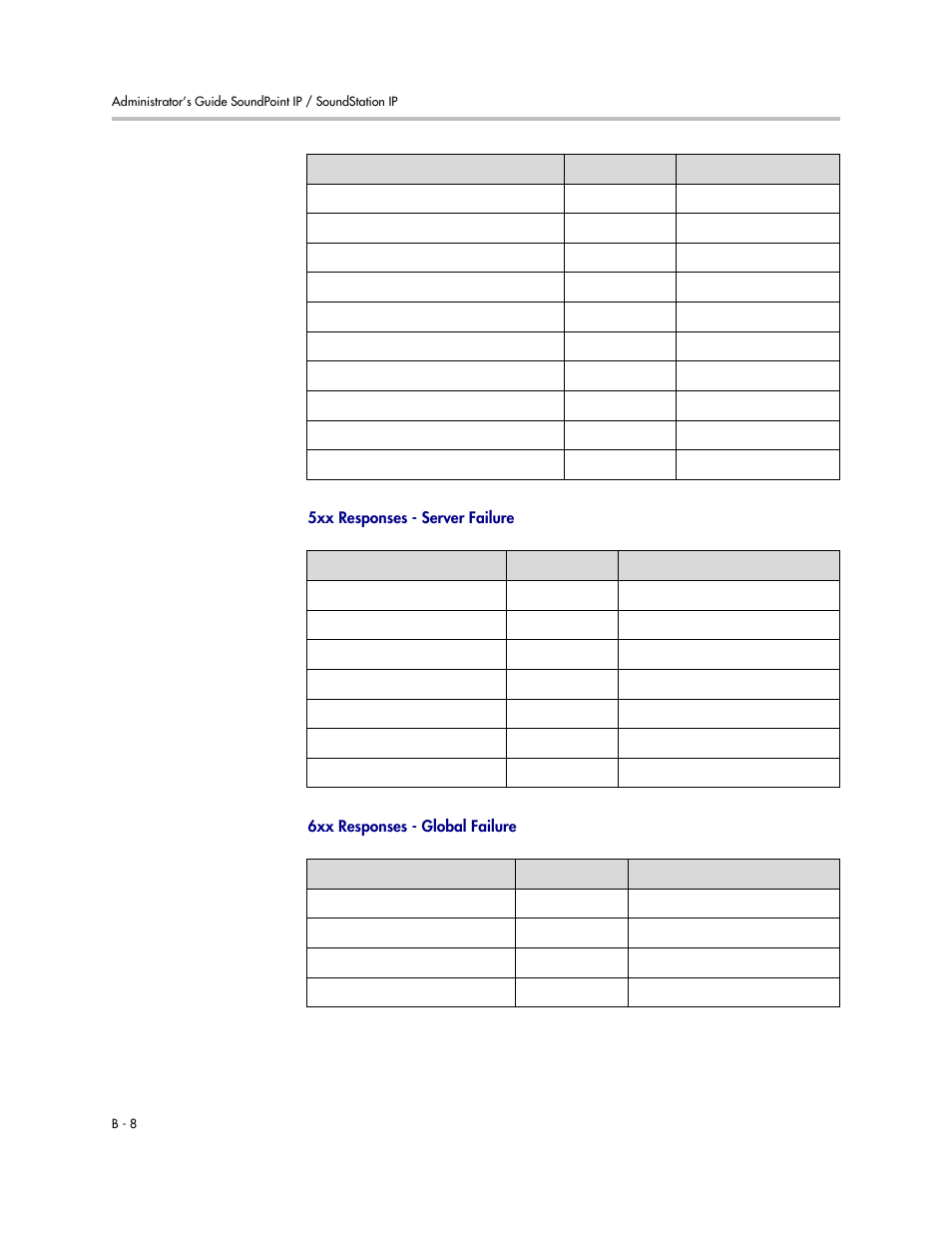 Polycom SOUNDPOINT SIP 2.2.0 User Manual | Page 222 / 254