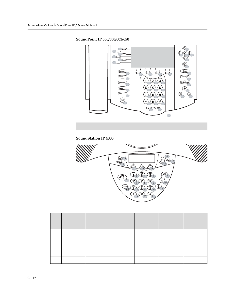 Polycom SOUNDPOINT SIP 2.2.0 User Manual | Page 236 / 254