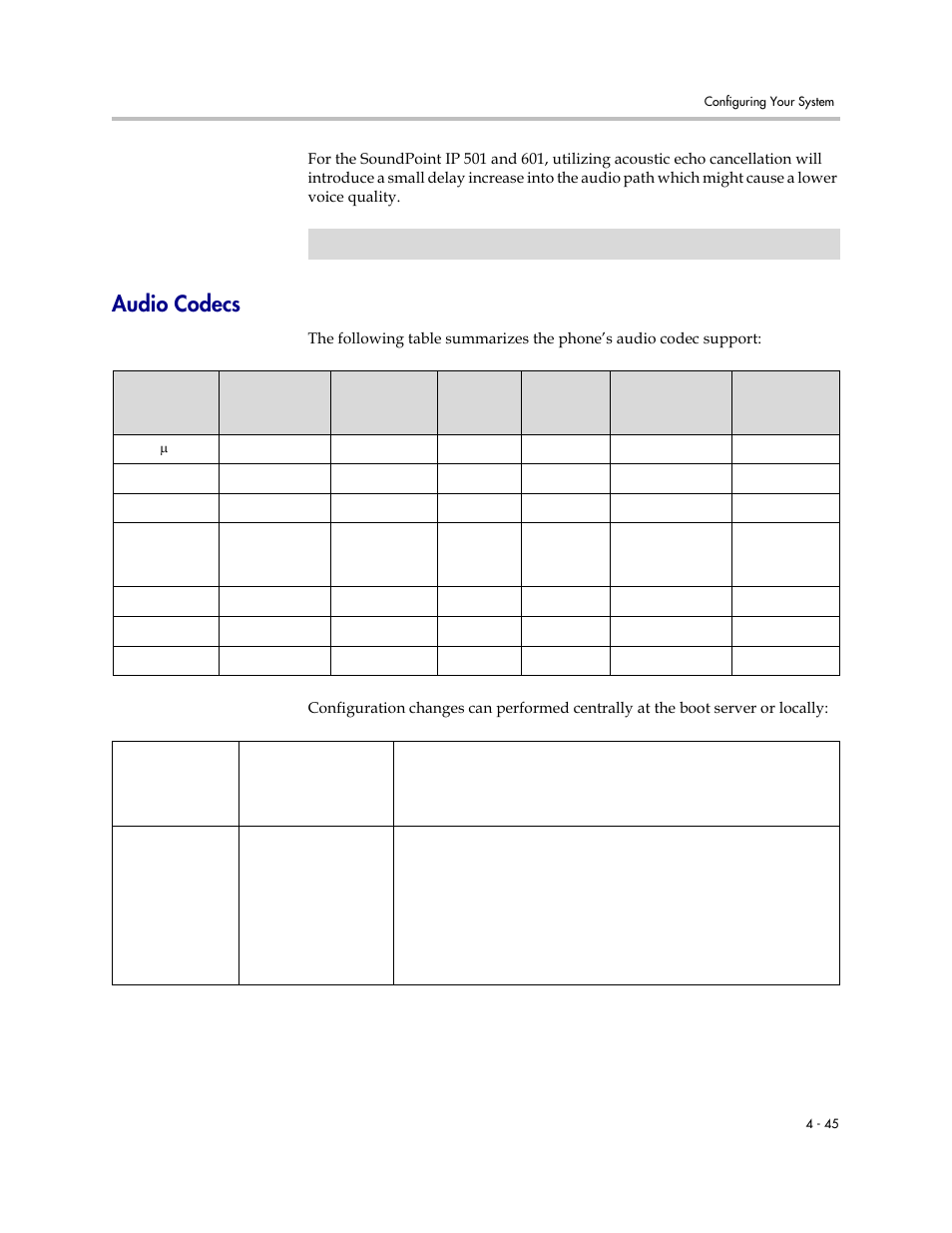 Audio codecs, Audio codecs –45, Supports | Polycom SOUNDPOINT SIP 2.2.0 User Manual | Page 93 / 254