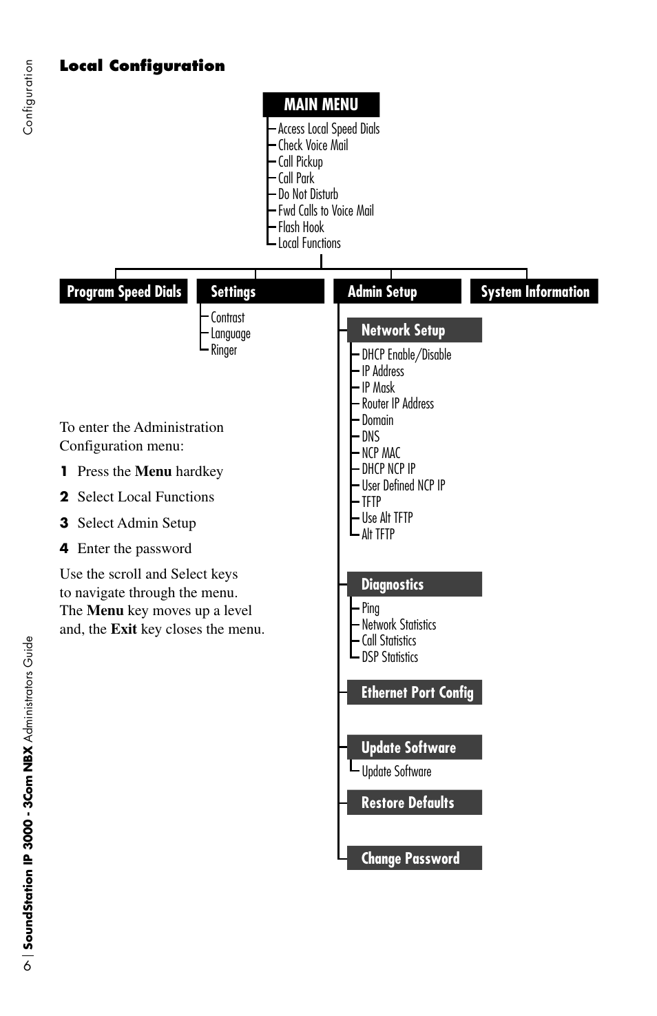 Polycom IP3000-3COM User Manual | Page 10 / 20