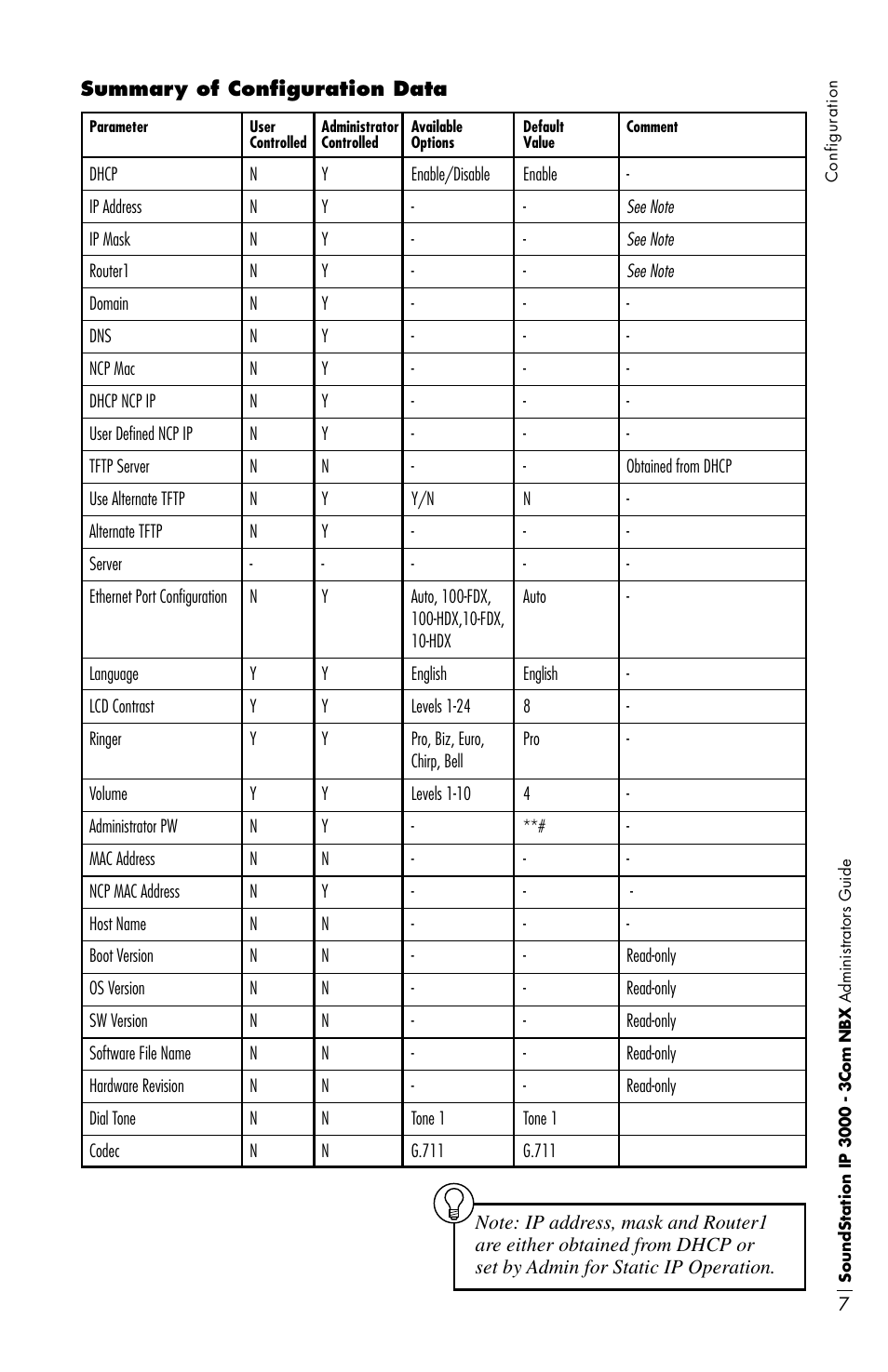 Polycom IP3000-3COM User Manual | Page 11 / 20