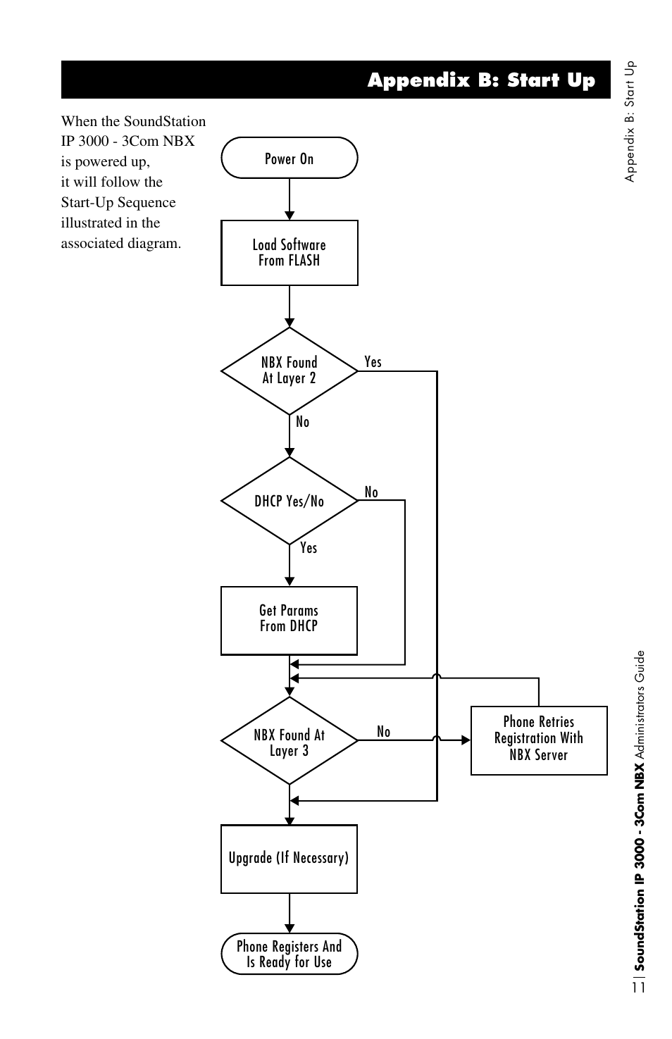 Appendix b: start up | Polycom IP3000-3COM User Manual | Page 15 / 20