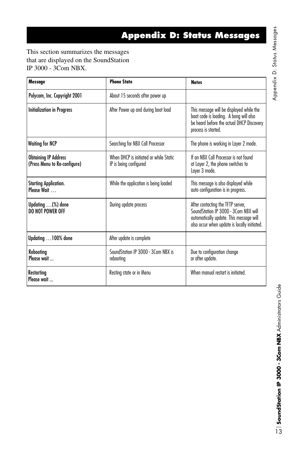 Appendix d: status messages | Polycom IP3000-3COM User Manual | Page 17 / 20