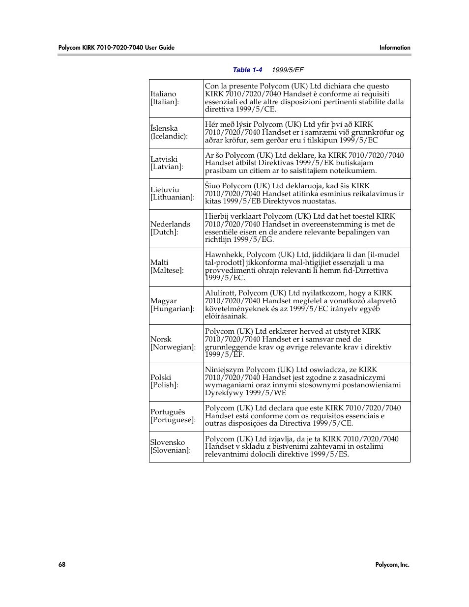 Polycom KIRK 7010 User Manual | Page 67 / 82