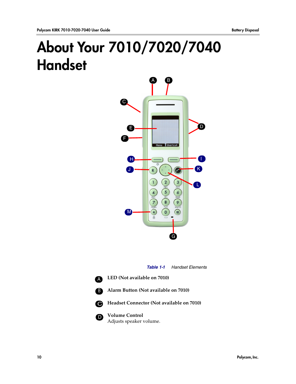 About your 7010/7020/7040 handset | Polycom KIRK 7010 User Manual | Page 9 / 82