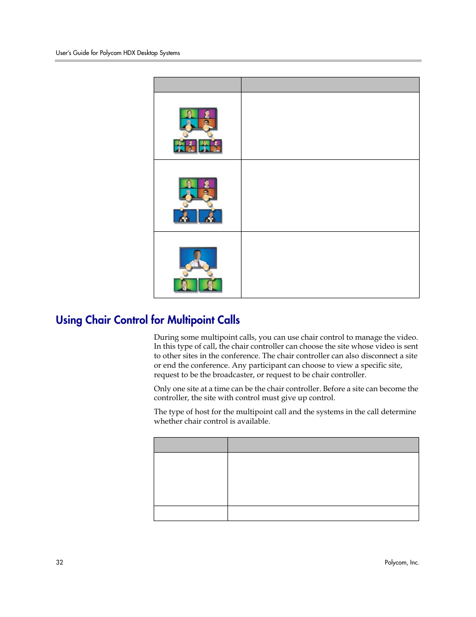Using chair control for multipoint calls | Polycom 3725-26470-004/A User Manual | Page 36 / 49