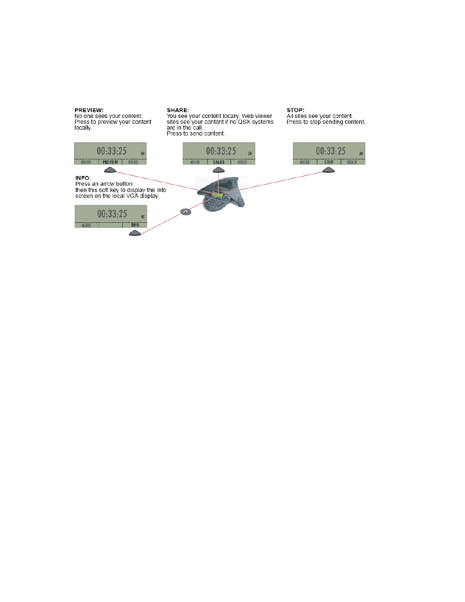 Soundstation vtx1000 conference phone controls, Manual ip dialing | Polycom QSX 3725-22370-001/B User Manual | Page 12 / 64