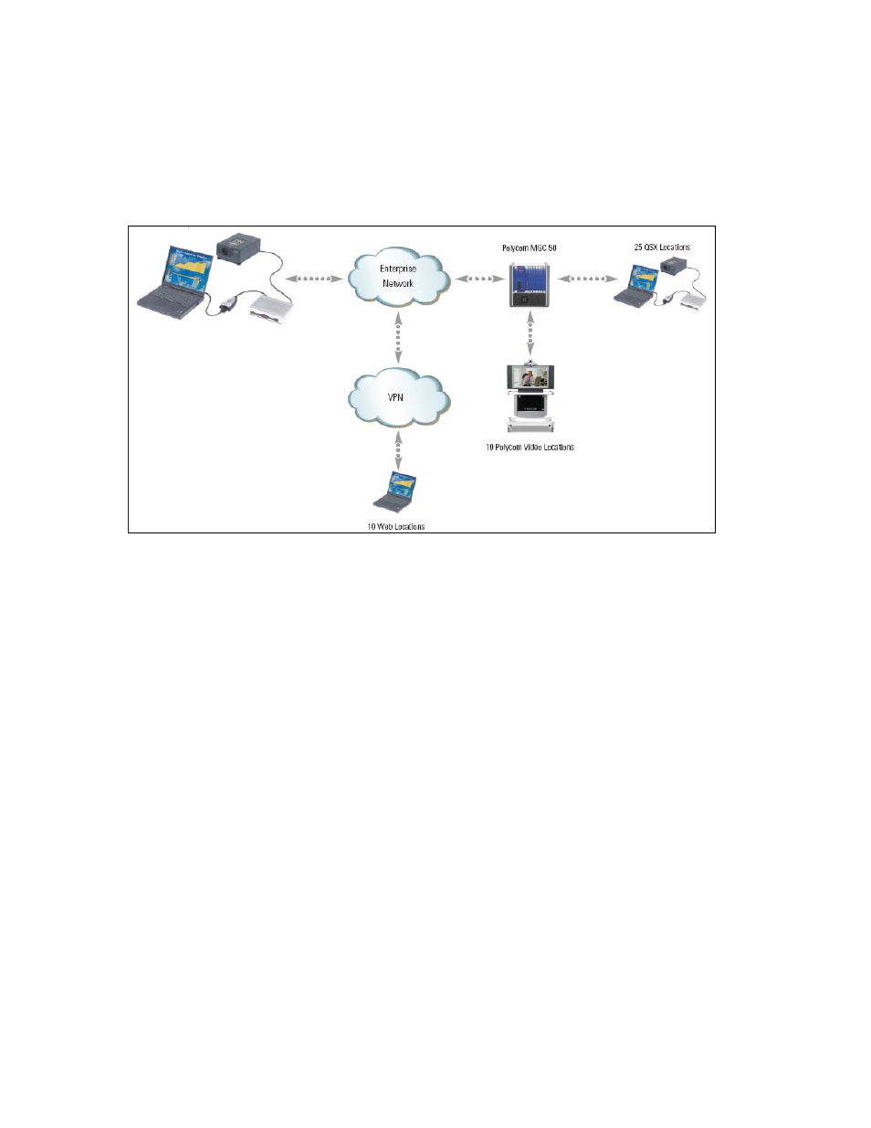 Qsx usage with polycom mgc | Polycom QSX 3725-22370-001/B User Manual | Page 21 / 64