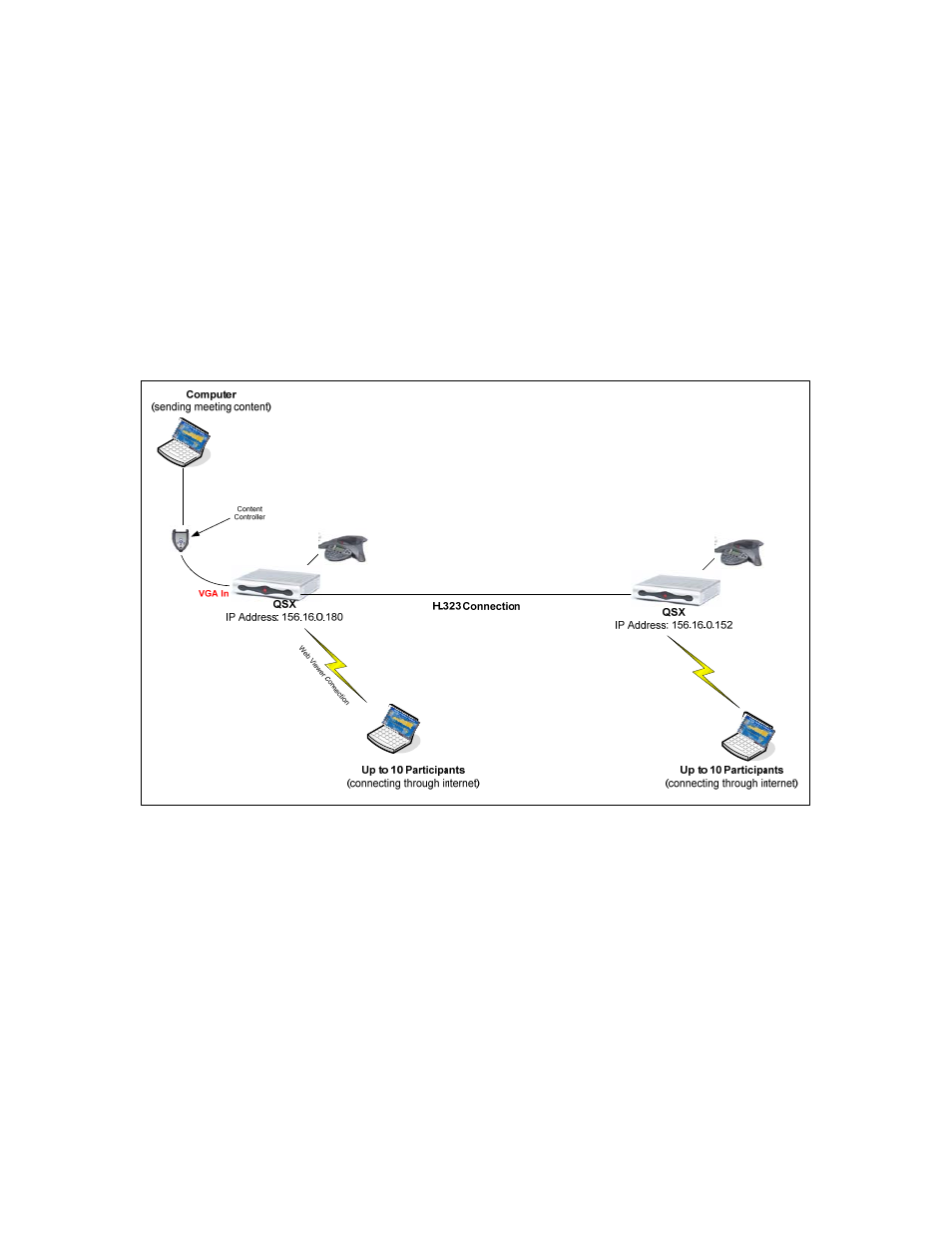 Appendix b – additional web viewer information, Web viewer cascading | Polycom QSX 3725-22370-001/B User Manual | Page 56 / 64