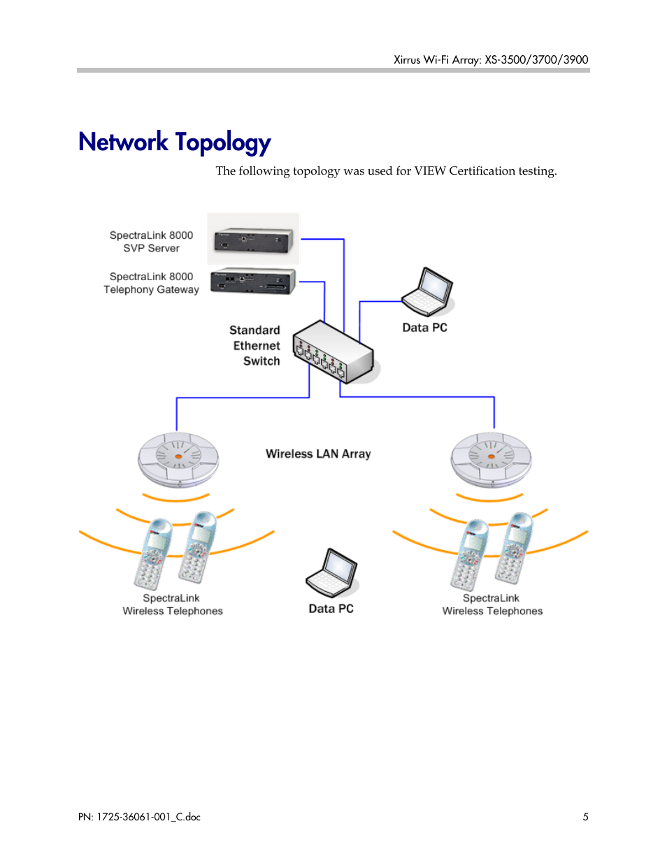 Network topology | Polycom XS-3900 User Manual | Page 5 / 19