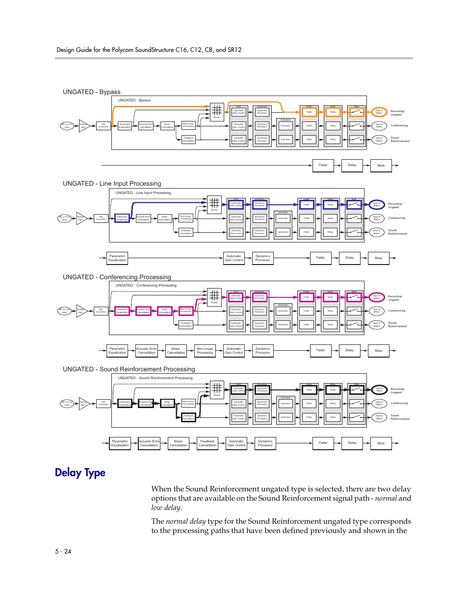 Delay type, Delay type –24 | Polycom C16 User Manual | Page 104 / 492