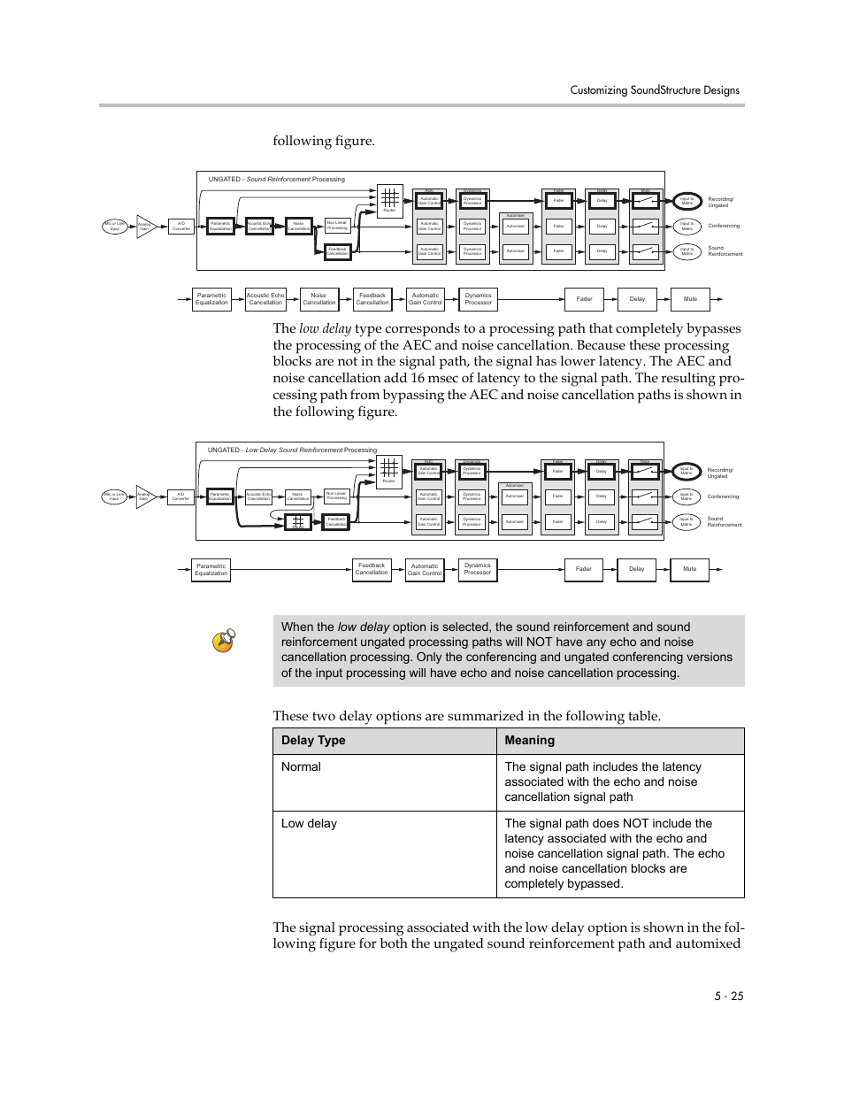 Customizing soundstructure designs 5 - 25 | Polycom C16 User Manual | Page 105 / 492