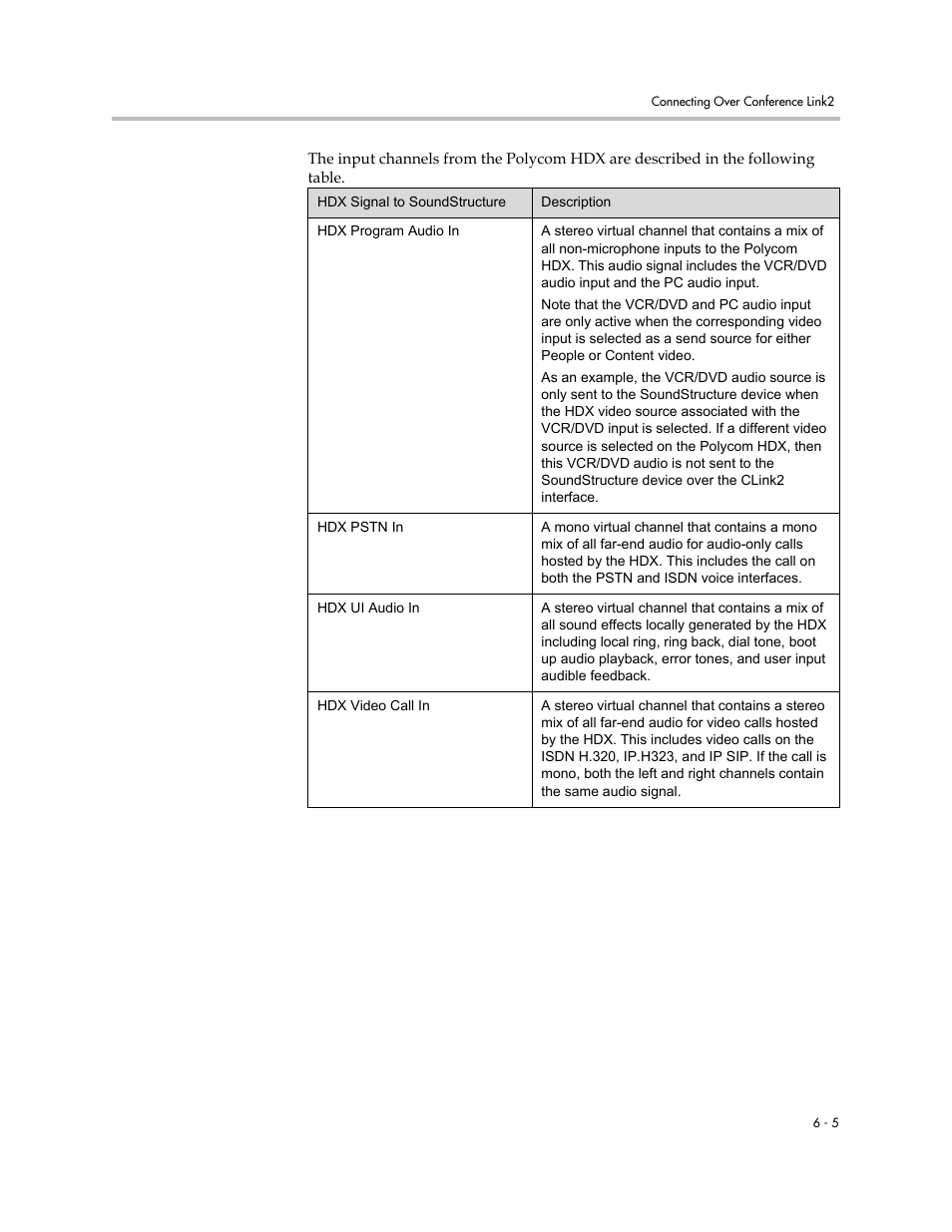 Polycom C16 User Manual | Page 153 / 492