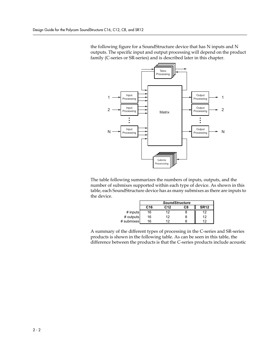 Polycom C16 User Manual | Page 16 / 492