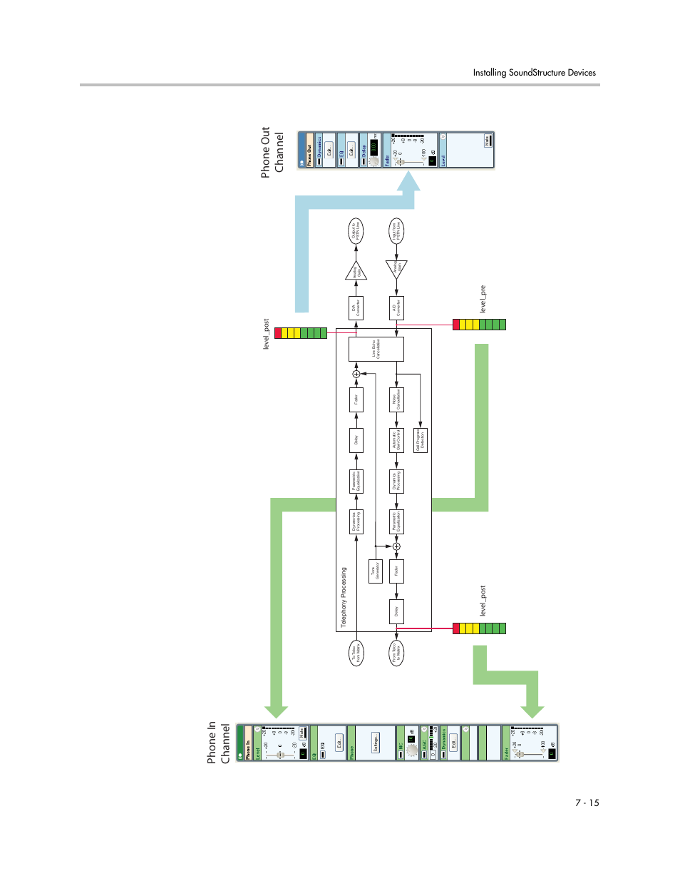 Phone in channel phone out channel, Installing soundstructure devices 7 - 15 | Polycom C16 User Manual | Page 191 / 492